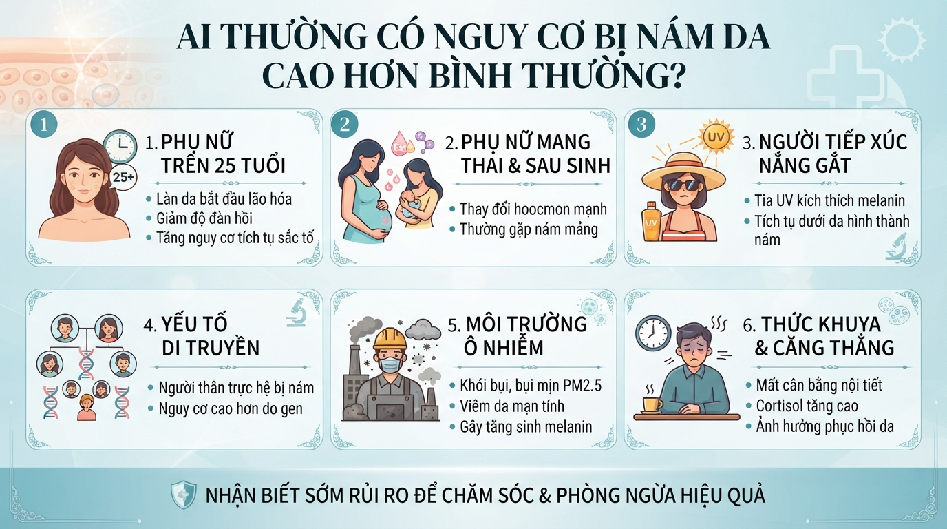 Những nguyên nhân gây nám da và cách chăm sóc da hiệu quả hiện nay