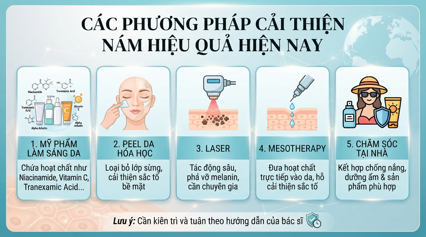 Những nguyên nhân gây nám da và cách chăm sóc da hiệu quả hiện nay