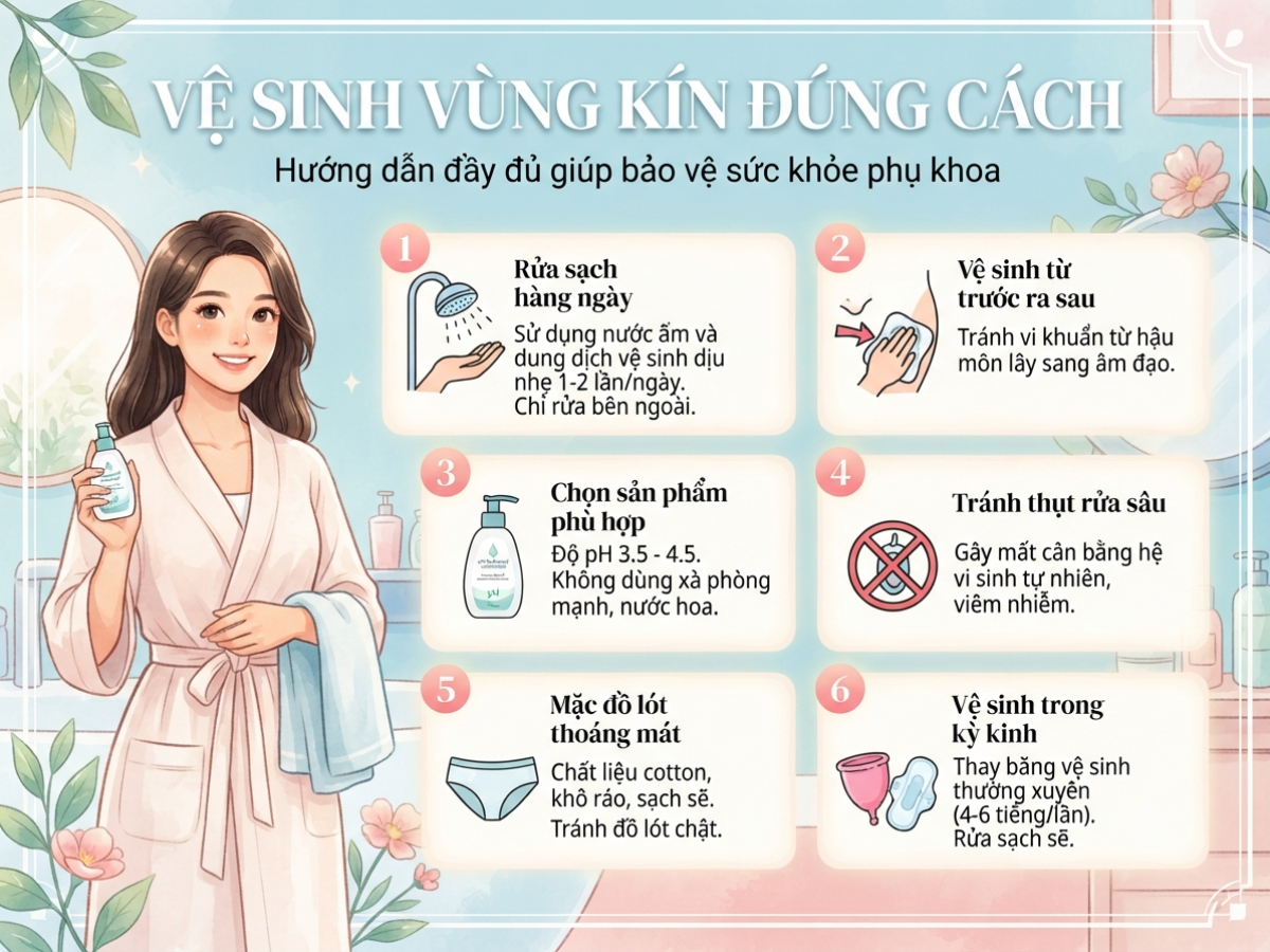 Vệ sinh vùng kín đúng cách: Hướng dẫn đầy đủ giúp bảo vệ sức khỏe phụ khoa
